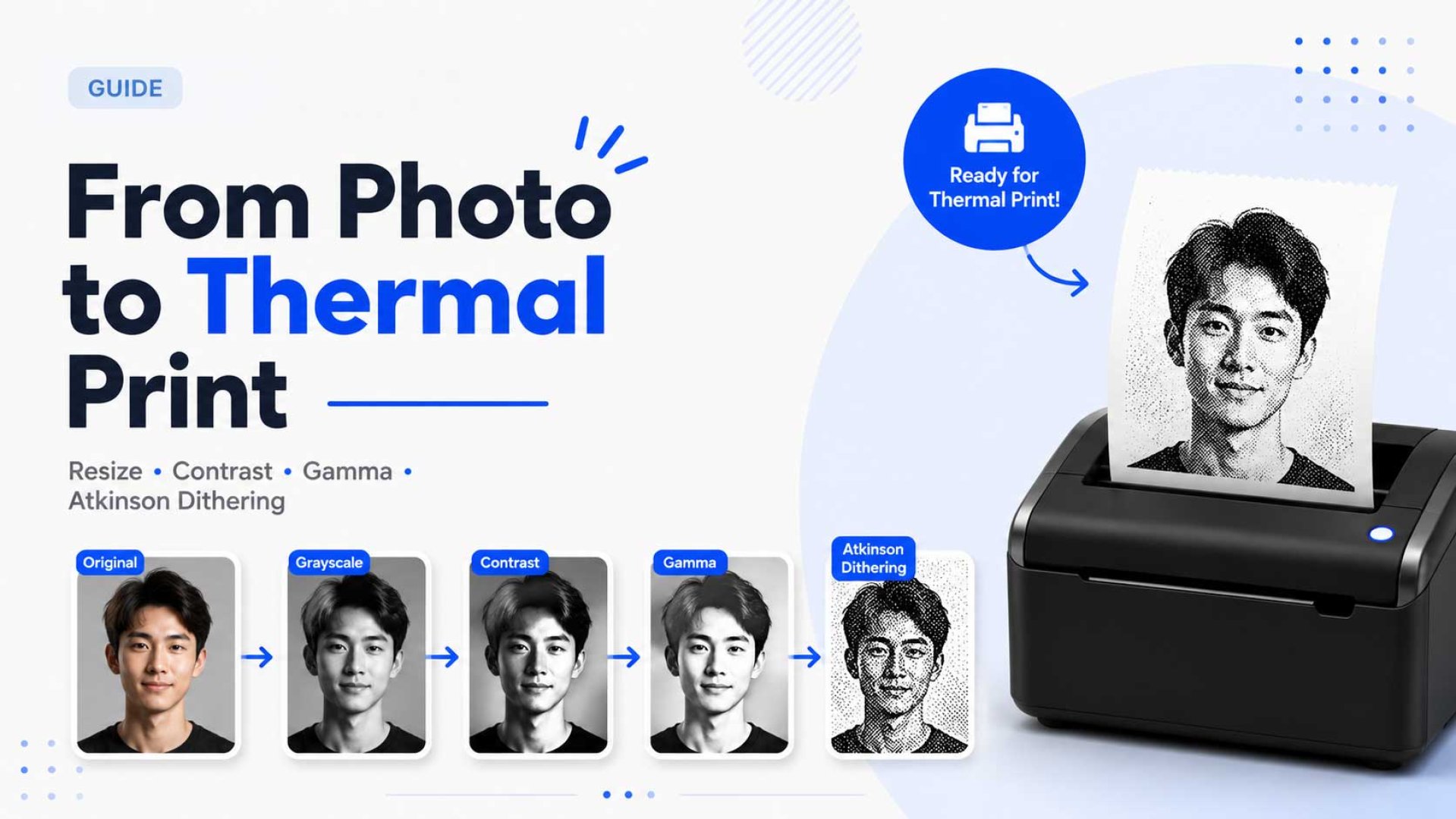 How to Optimize Photos for Thermal Printing: Resize, Contrast, Gamma, and Atkinson Dithering